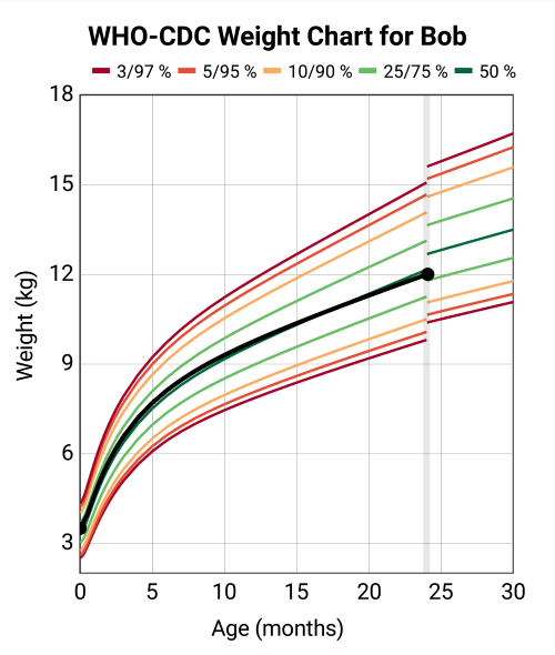 Data set jump